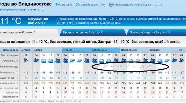 Прогноз погоды в Владивостоке на сегодня и ближайшие дни с точностью до часа. Долгота дня, восход солнца, закат, полнолуние и другие данные по городу Владивосток.