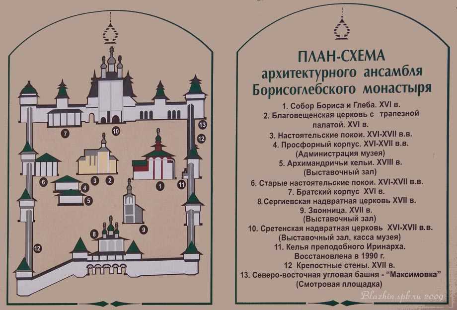 Борисоглебский монастырь, иринарх затворник и святые борис и глеб