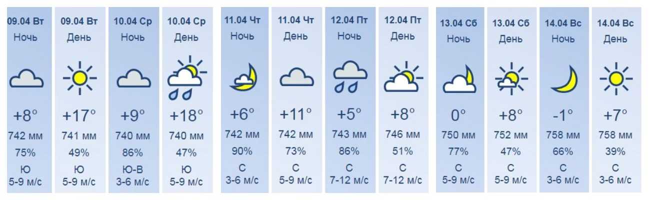 Погода в короче на 10 дней белгородская. Погода в Туле. Погода в Туле на неделю. Погода в пуле на неделю. Погода на неделю в Стубле.