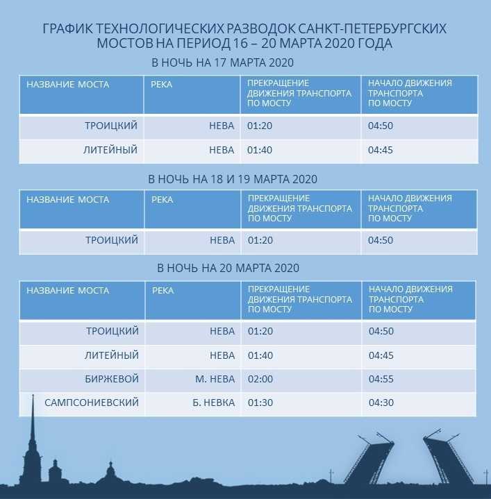 Развод мостов в санкт-петербурге в 2021 году - график разводки мостов, расписание