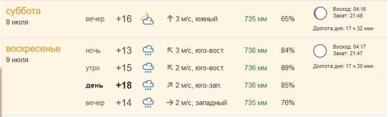 Прогноз погоды в Таганроге на сегодня и ближайшие дни с точностью до часа. Долгота дня, восход солнца, закат, полнолуние и другие данные по городу Таганрог.