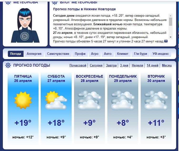 Прогноз погоды на неделю в пушкине