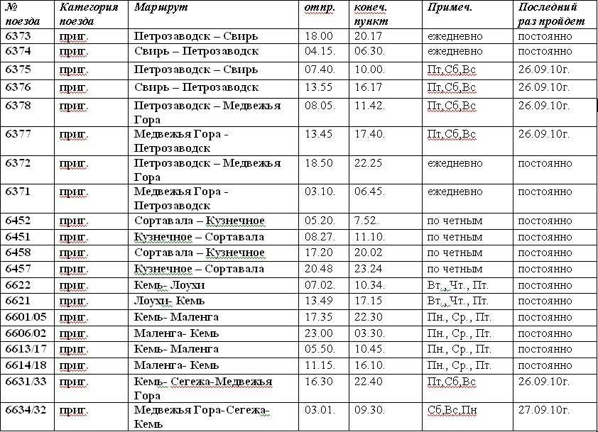 Расписание поезда ласточка петрозаводск санкт