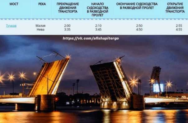 Мосты санкт петербурга путешествие по уникальным местам россии