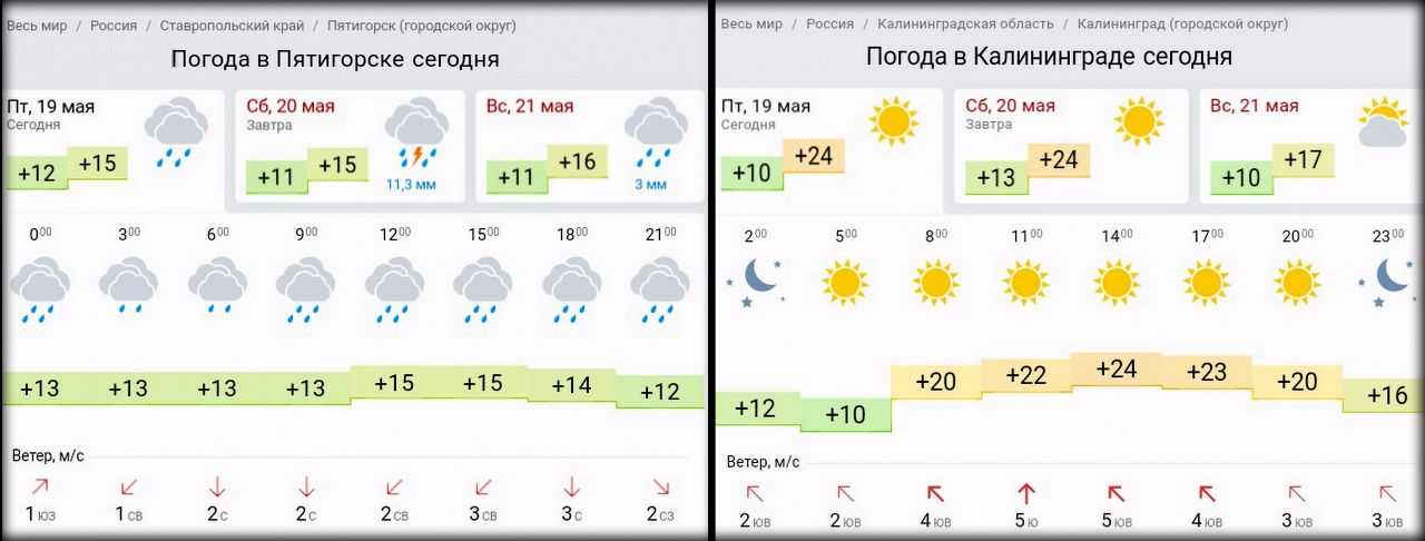 Погода в калининграде в конце мая. Погода в Пятигорске. Пагода в Питегорс.