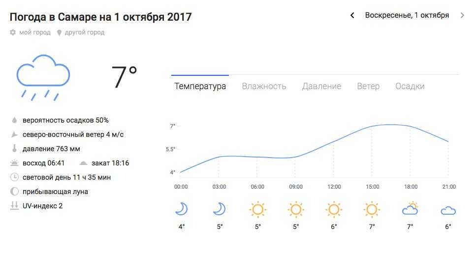 Погода в задонске на неделю