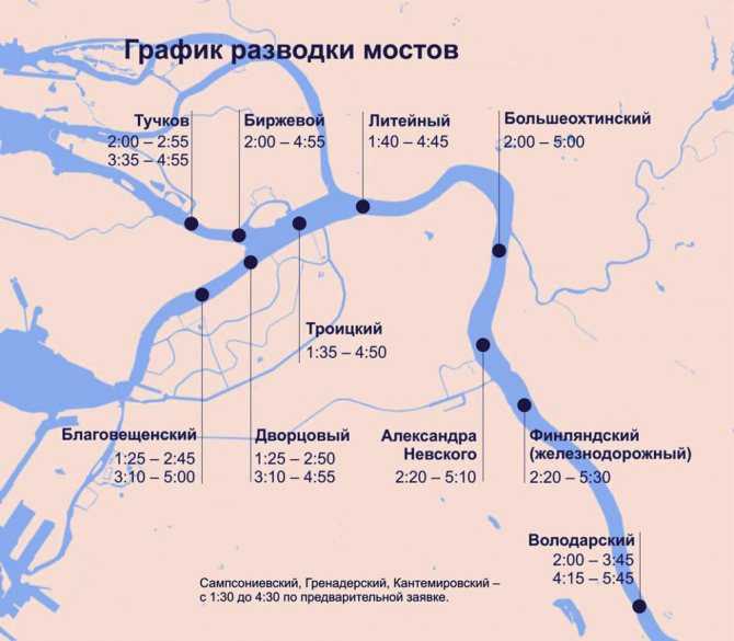 Мосты санкт-петербурга: интересно о малоизвестном – литейный…