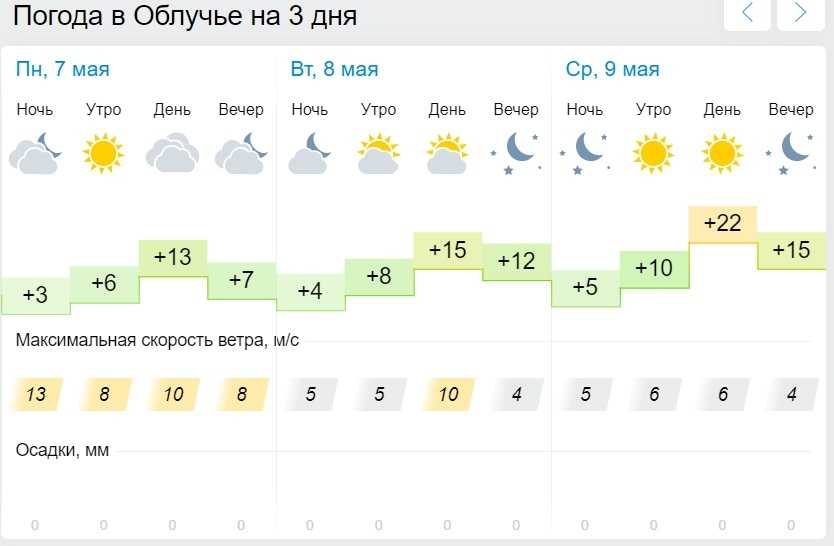 Прогноз погоды в Новочеркасске на сегодня и ближайшие дни с точностью до часа. Долгота дня, восход солнца, закат, полнолуние и другие данные по городу Новочеркасск.