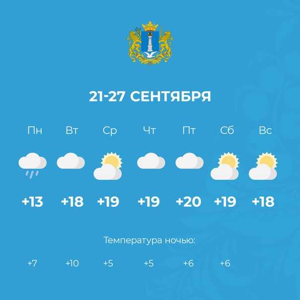 Погода в ростове на неделю (ярославская область, ростовский район)