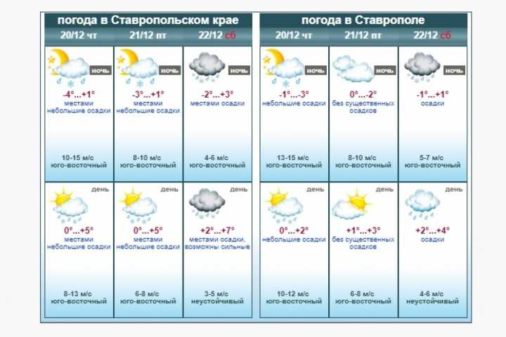 Rp5 погода ставропольский край. Погода в Ставрополе. Погода в ставропа. Погода в Ставрополе на неделю. Погода в Ставрополе на сегодня.