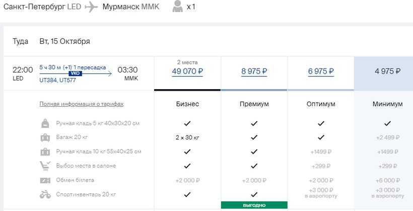 Мурманск санкт петербург авиабилет цена самара нальчик авиабилеты прямой рейс цена