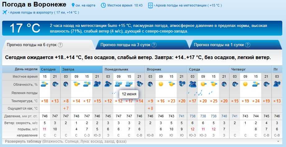 Прогноз погоды в Великом Новгороде на сегодня и ближайшие дни с точностью до часа. Долгота дня, восход солнца, закат, полнолуние и другие данные по городу Великий Новгород.