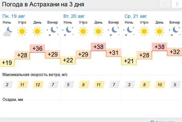 Ordzhonikidze weather today hourly forecast and summary weather cards