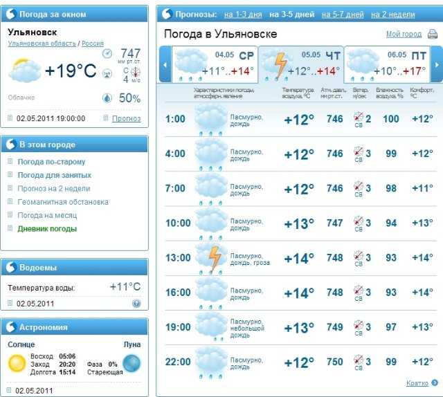 Прогноз погоды в Железноводске на сегодня и ближайшие дни с точностью до часа. Долгота дня, восход солнца, закат, полнолуние и другие данные по городу Железноводск.