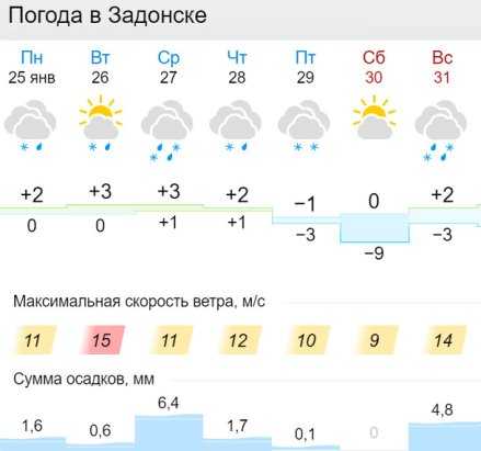 Прогноз погоды в Задонске на сегодня и ближайшие дни с точностью до часа. Долгота дня, восход солнца, закат, полнолуние и другие данные по городу Задонск.