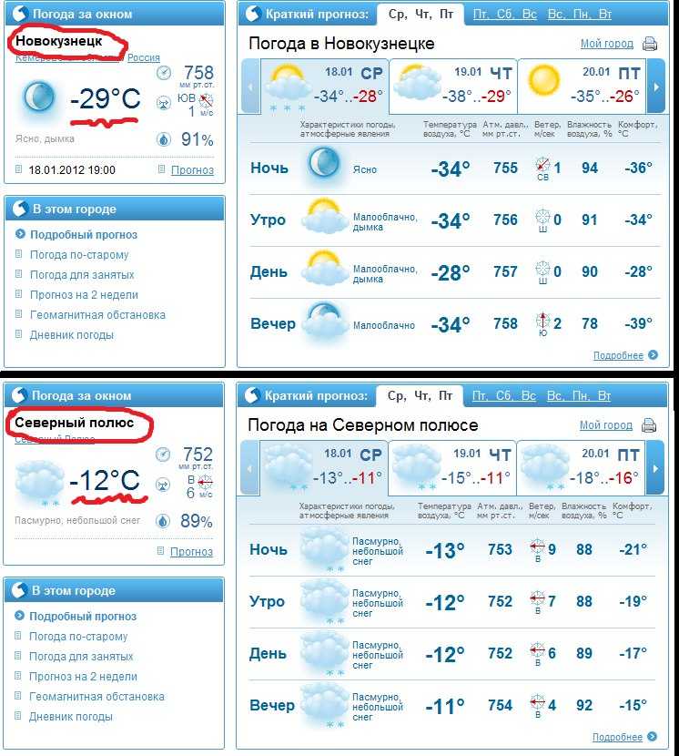 Прогноз погоды в Новокузнецке на сегодня и ближайшие дни с точностью до часа. Долгота дня, восход солнца, закат, полнолуние и другие данные по городу Новокузнецк.
