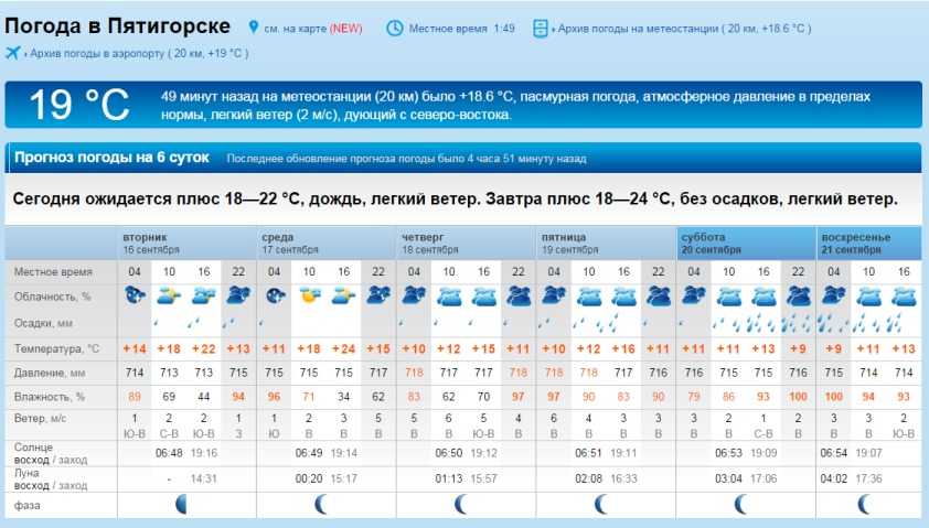 Погода в Пятигорске. Ветер в Пятигорске сегодня. Погода в Пятигорске на сегодня. Прогноз погоды в Пятигорске на завтра.
