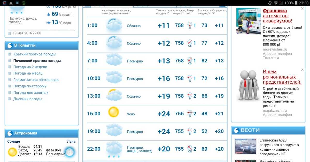 Прогноз погоды в Пушкине на сегодня и ближайшие дни с точностью до часа. Долгота дня, восход солнца, закат, полнолуние и другие данные по городу Пушкин.