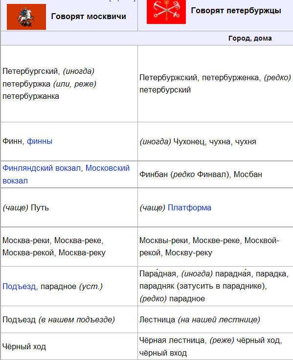 Московско-питерский словарь — алексей александрович васильев