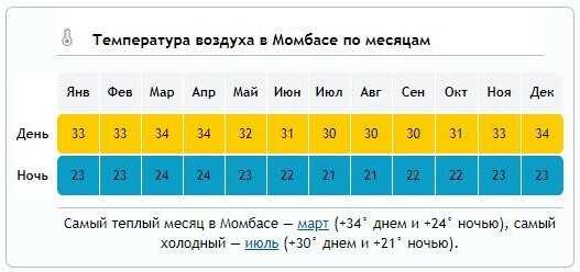 Прогноз погоды в Орджоникидзе на сегодня и ближайшие дни с точностью до часа. Долгота дня, восход солнца, закат, полнолуние и другие данные по городу Орджоникидзе.