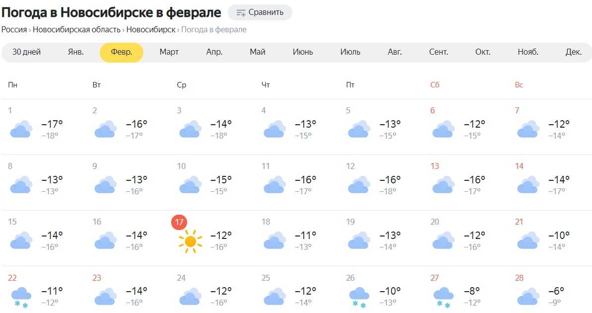Погода в пермском крае на неделю - точный прогноз погоды на 7 дней