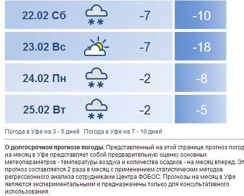 Прогноз погоды в Великом Новгороде на сегодня и ближайшие дни с точностью до часа. Долгота дня, восход солнца, закат, полнолуние и другие данные по городу Великий Новгород.