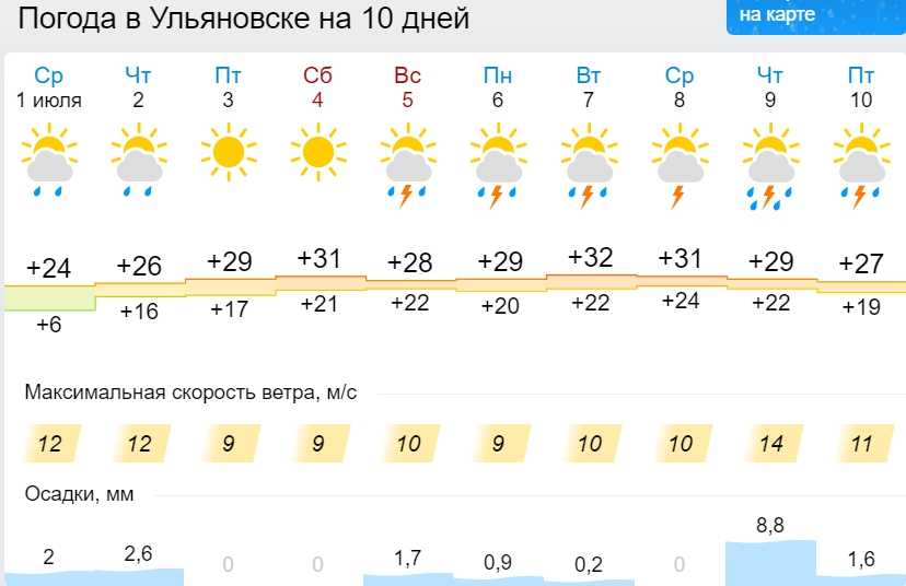 Погода в орджоникидзе на 7 дней (неделю) и сейчас, прогноз погоды по месяцам и температура воды орджоникидзе от гидрометцентра и гисметео