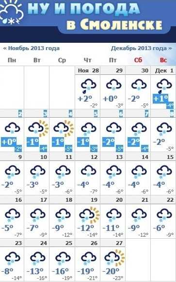 Погода в смоленске на неделю (смоленская область, го смоленск)